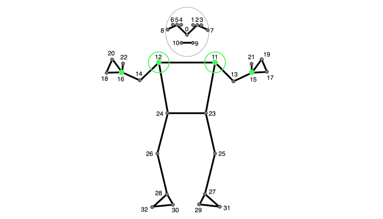 Practical part 1