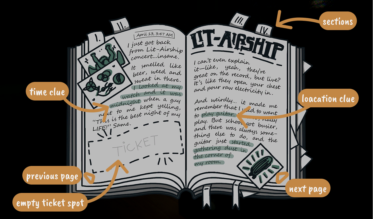 EtherLocked diary annotated